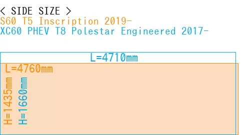 #S60 T5 Inscription 2019- + XC60 PHEV T8 Polestar Engineered 2017-